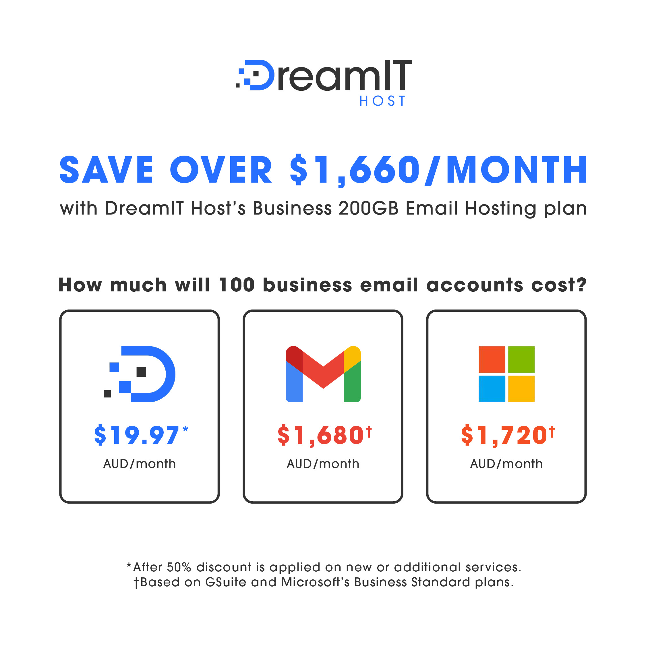 DreamIT Host vs Major Email Service Providers