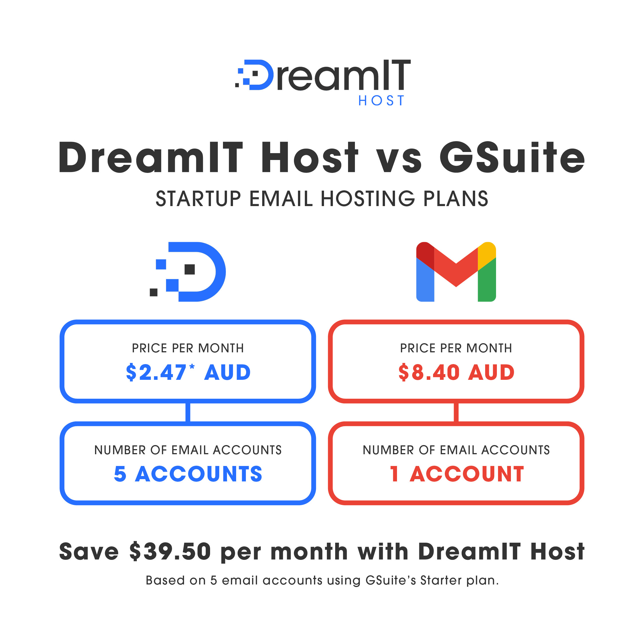 DreamIT Host vs GSuite Comparison